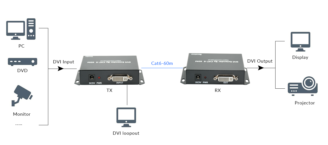 DVI-60 Video Extender-04 DVI-60 Video Extender-04