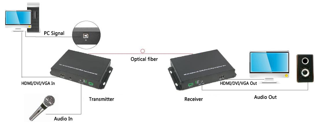 VGA_HA-TR_Diagram.jpg VGA_HA-TR_Diagram.jpg