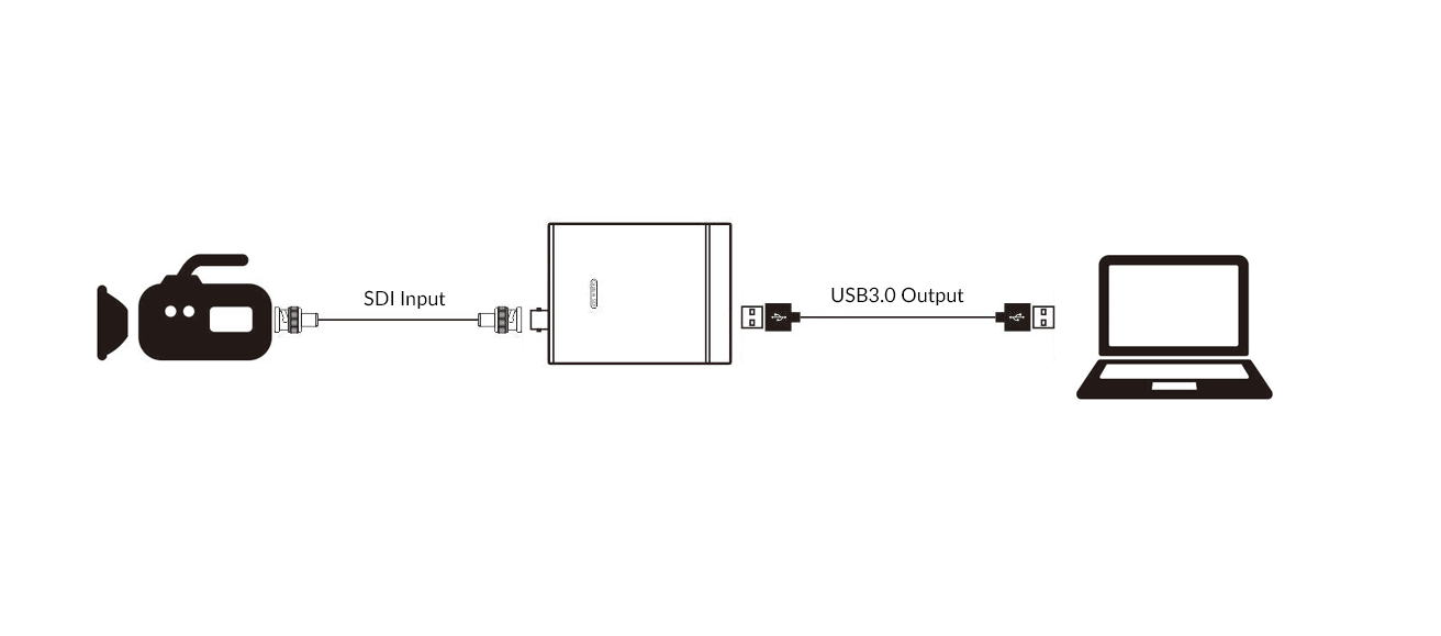 /uploads/image/2024/03/20/UCS101 SDI video capture-04.png UCS101 SDI video capture-04.png