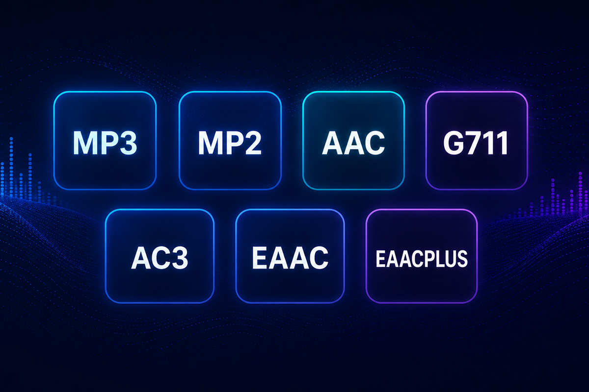 Audiocodering