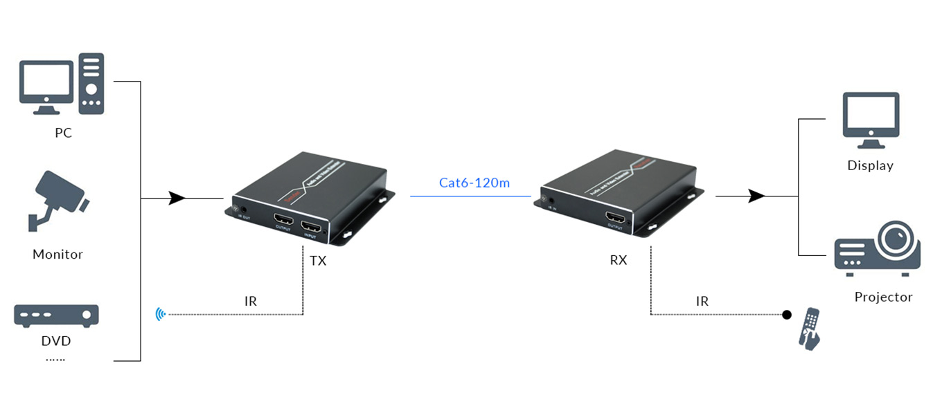 Diagram Of 120m 1080P60 HDMI Network Extender With IR Diagram Of 120m 1080P60 HDMI Network Extender With IR