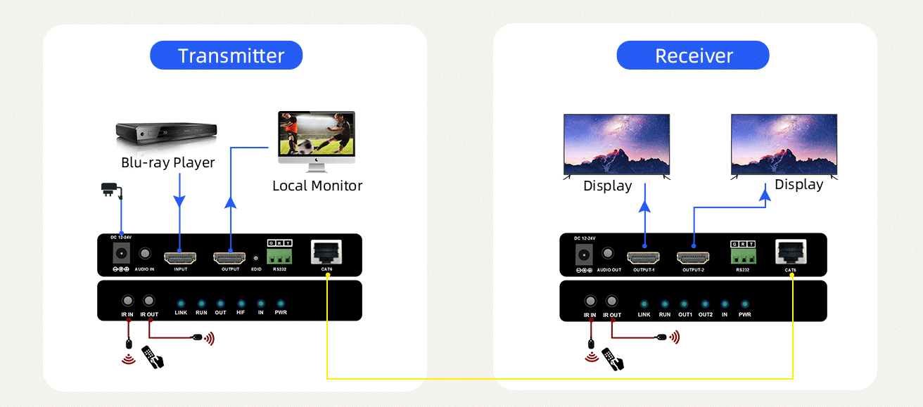 4K60-HDMI-Extender-CH213-diagram 4K60-HDMI-Extender-CH213-diagram