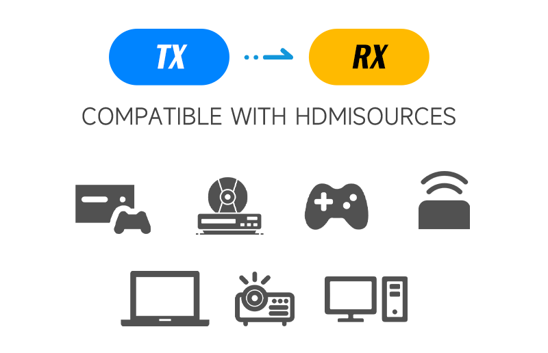 <span style="color:#333333;"><strong><span style="font-size:24px;">Compatible with different HDMI source devices</span></strong></span>