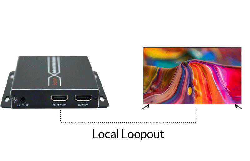 <span style="color:#333333;"><strong><span style="font-size:24px;">Support Local Loopout in Sender</span></strong></span>