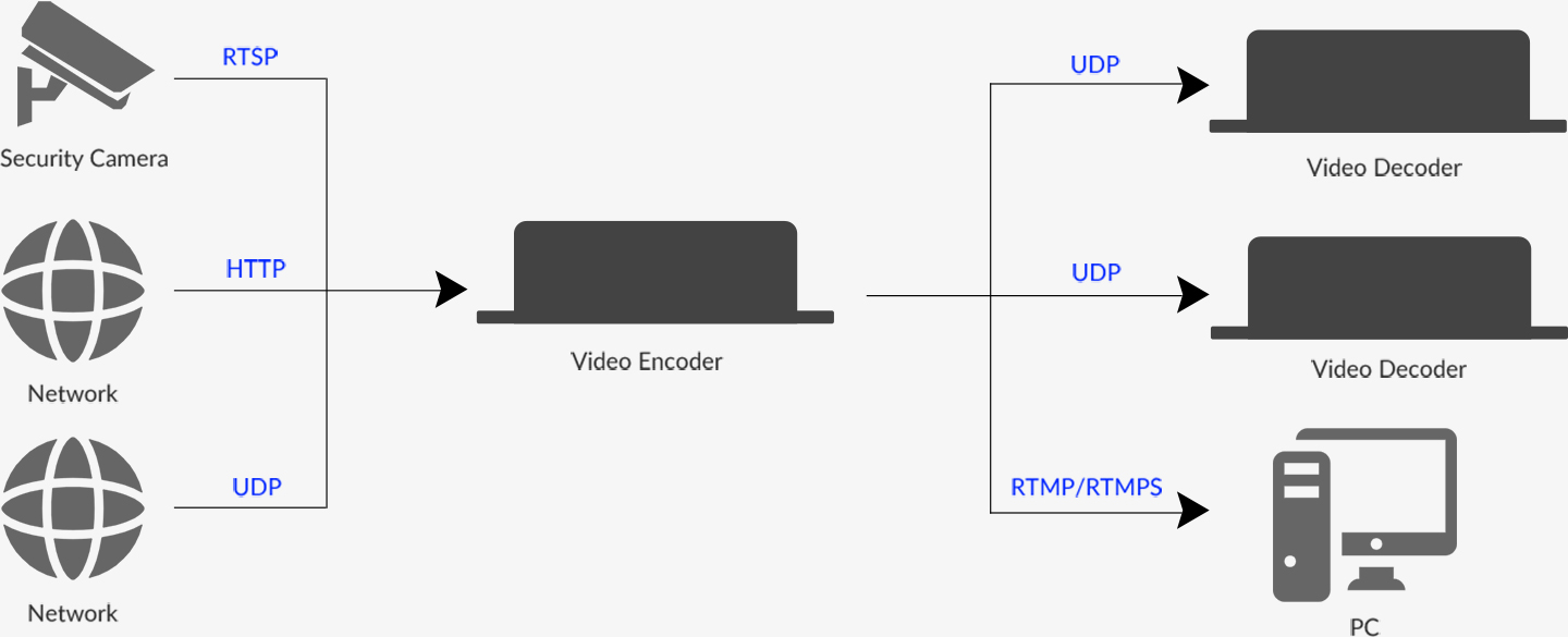 3U-Video-Decoder-015