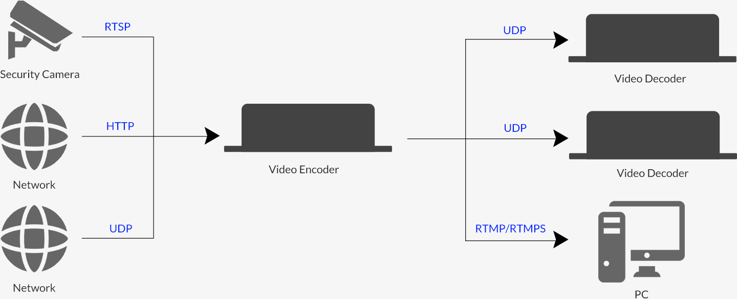 1U-Video-Decoder-015