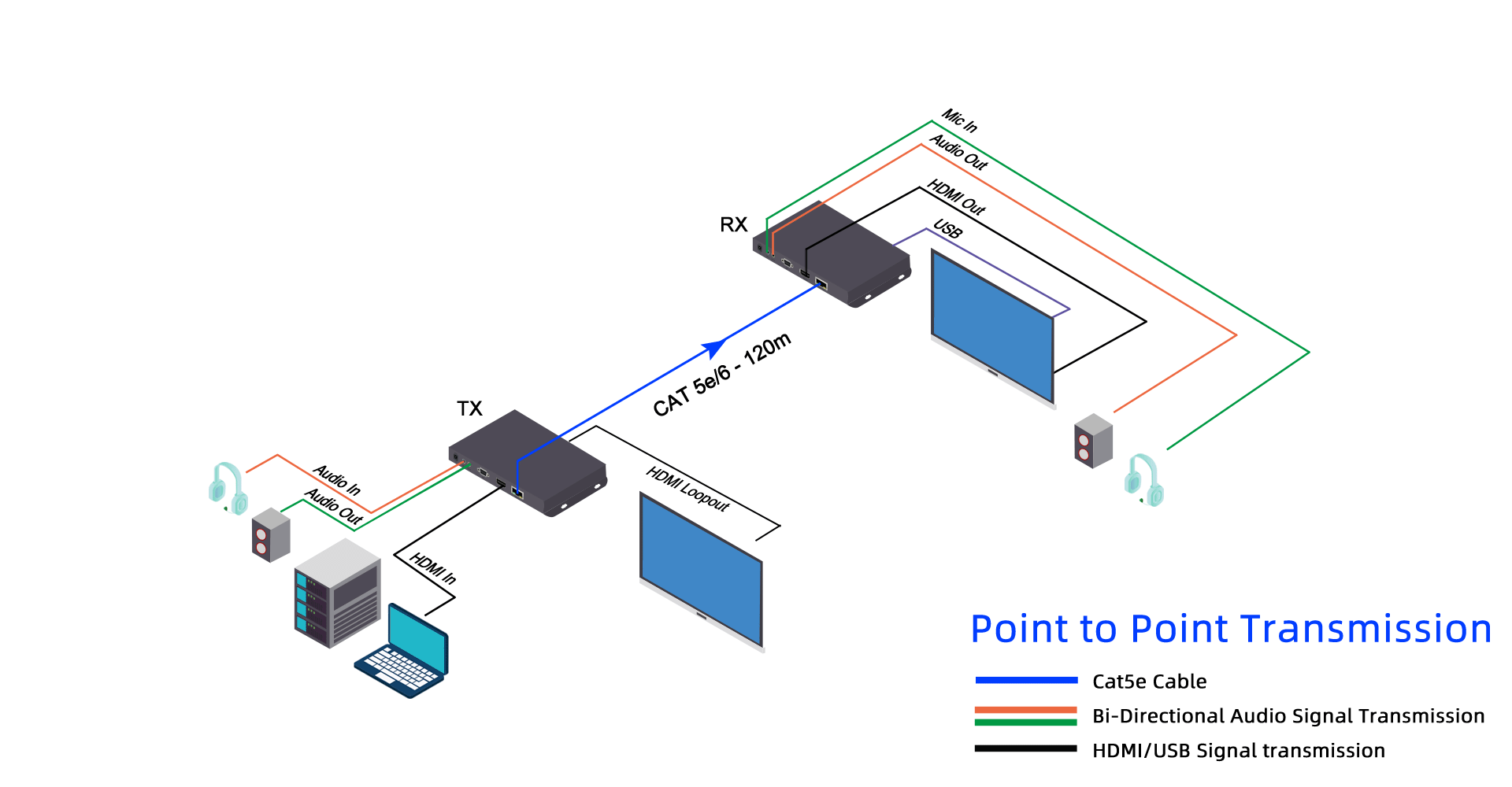 4k30-hdmi-kvm-extender-11-01