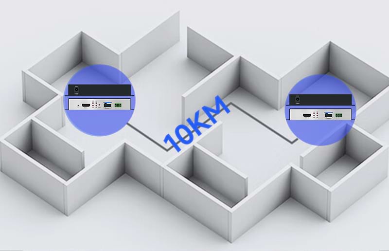 <span style="color:#333333;"><strong>Plug and Play</strong></span>