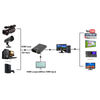ORIVISION USB3.0 1080@60 HDMI/SDI Capture Card