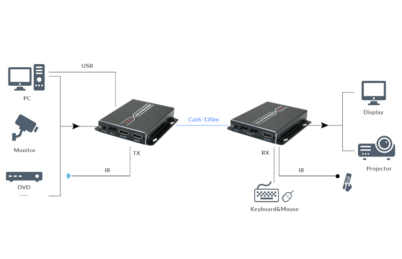 <span style="color:#333333;"><strong><span style="font-size:24px;">Supports IR transmission</span></strong></span>