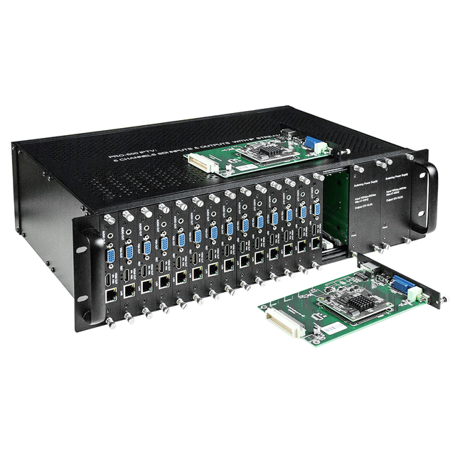 H.265 1-16 Channels HDMI/SDI/VGA Video Decoder 3RU 