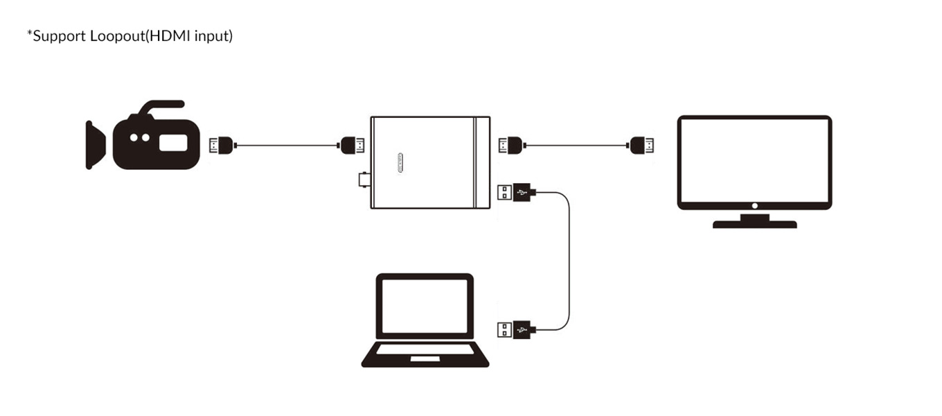 USB3.0 1080@60 HDMI/SDI Video Capture Card