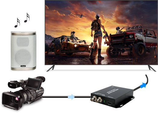 Audio and Video Synchronization Output