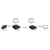 ORIVISION Uncompressed 1920x1080@60 SDI Optical Fiber Extender