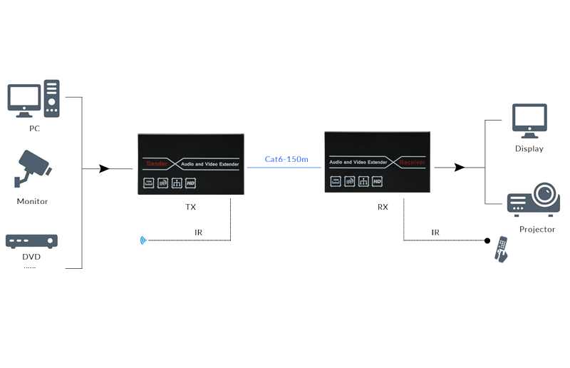 <span style="color:#333333;"><span style="font-size:24px;"><strong>IR Control Transmission</strong></span></span>