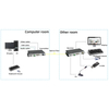 ORIVISION 4K@30 DVI KVM Optical Fiber Extender