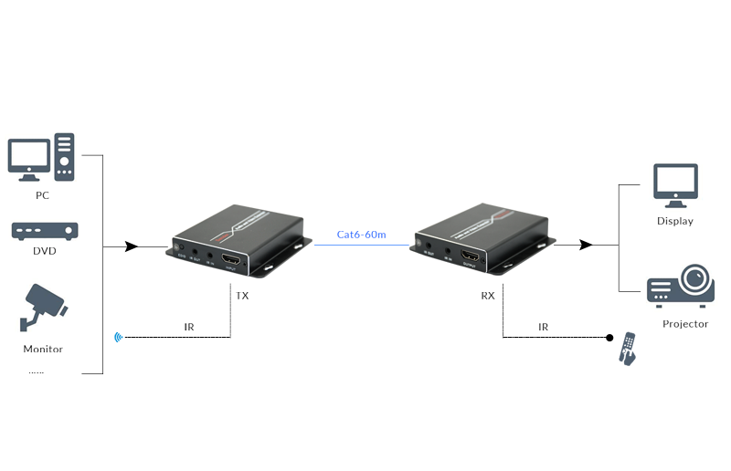 <span style="color:#333333;"><strong><span style="font-size:24px;">Bi-directional IR transmission</span></strong></span>