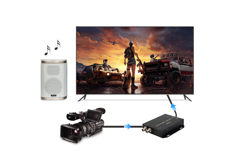 <span style="color:#333333;"><span style="font-size:24px;"><strong>Audio and Video Synchronization Output</strong></span></span>