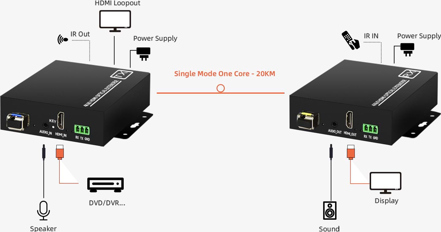 OH1301-Diagram