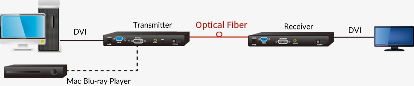 OD601-diagram