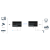 ORIVISION 150m 1080P60 HDMI Network Extender With IR