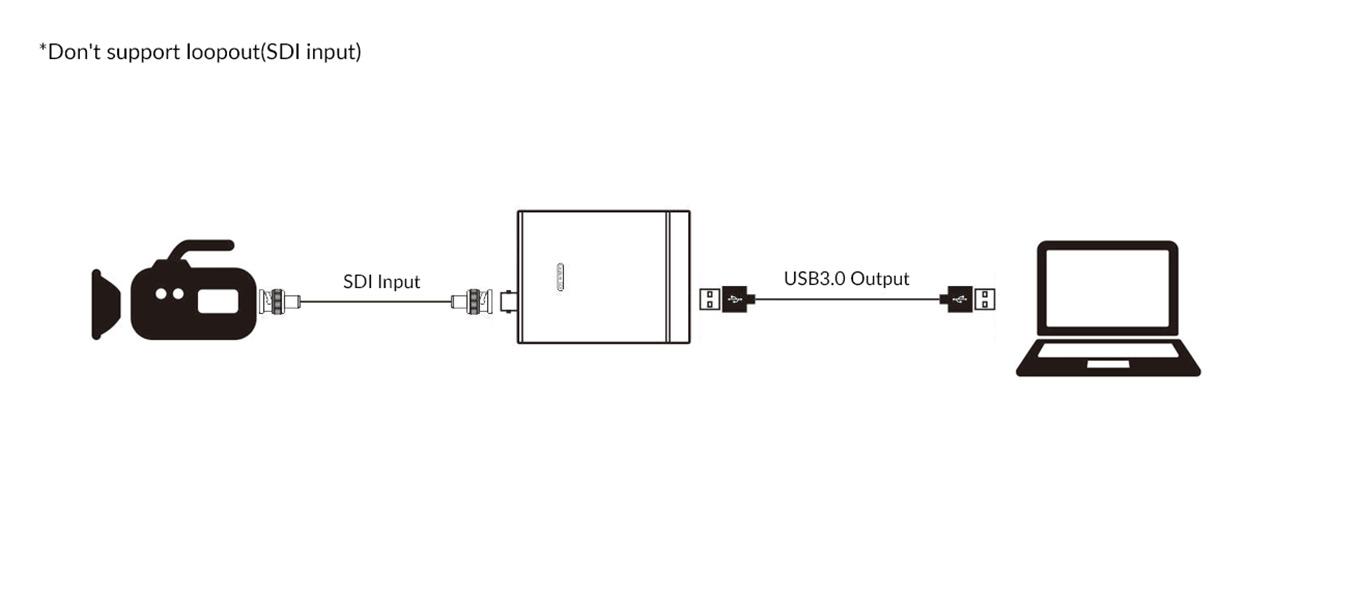 USB3.0 1080@60 HDMI/SDI Video Capture Card