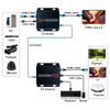 ORIVISION 60m 1080P@60 HDMI KVM Network Extender