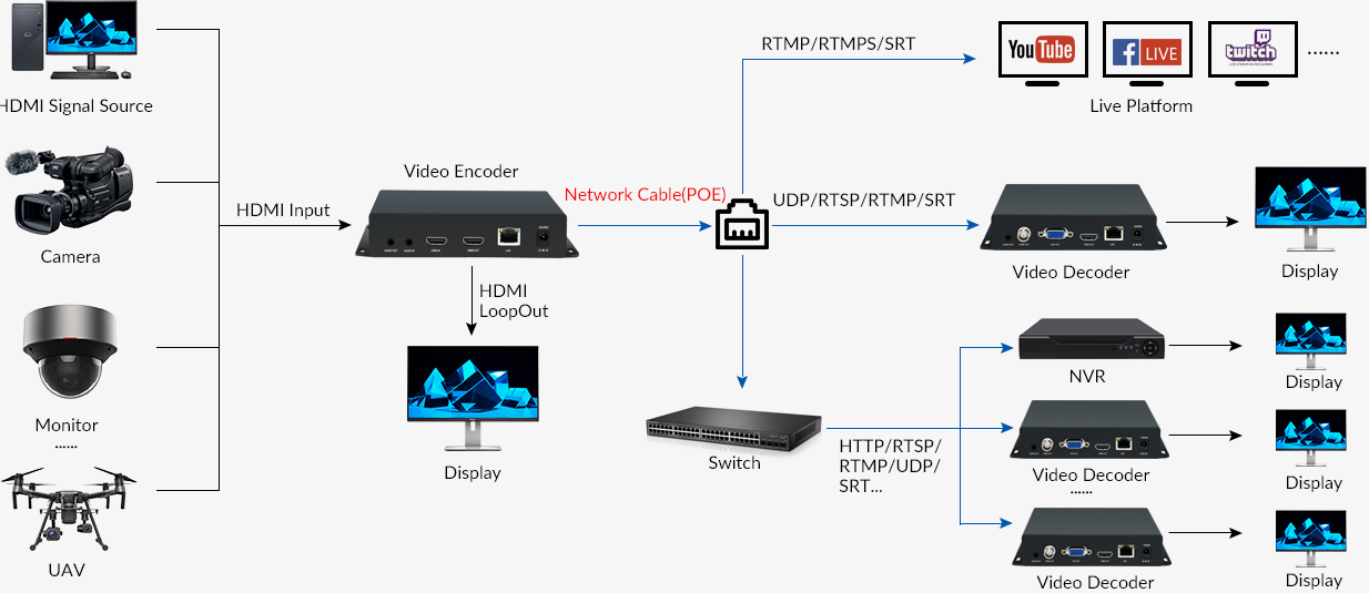 HDMI-video-encoder-diagram-poe