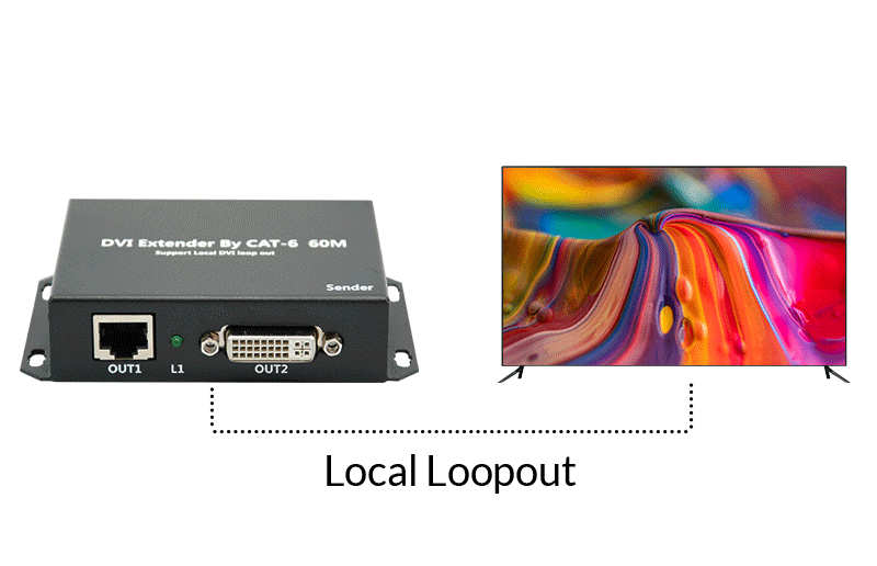 <span style="color:#333333;"><strong><span style="font-size:24px;">Local Loopout in Sender</span></strong></span>