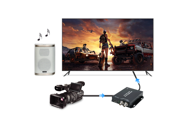 <span style="color:#333333;"><span style="font-size:24px;">Audio and Video Synchronization Output</span></span>