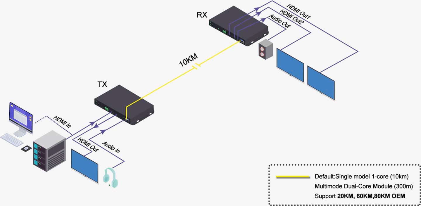 4k60-hdmi-optical-fiber-extender-09