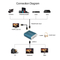ORIVISION USB3.0 4K@30 HDMI Video Capture Card