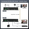 ORIVISION Uncompressed 1920x1200@60 HDMI KVM Fiber Optical Extender