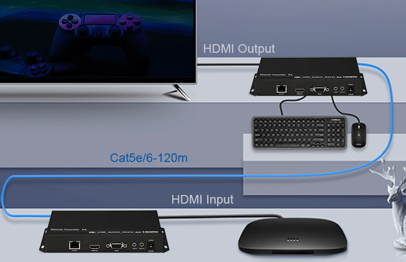 4k60-hdmi-extender-CKH901-008