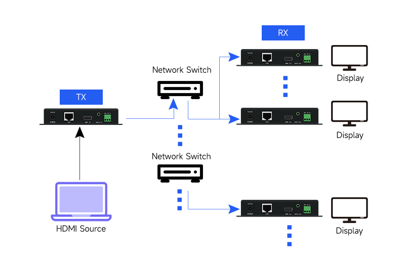 <span style="color:#333333;"><strong><span style="font-size:24px;">Network Distribution</span></strong></span>