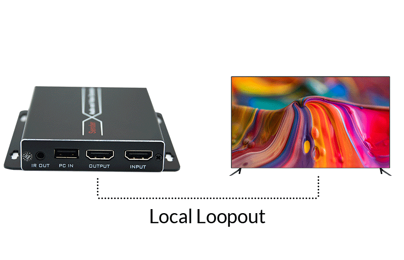 <span style="color:#333333;"><span style="font-size:24px;"><strong>Support local loopout in sender</strong></span></span>