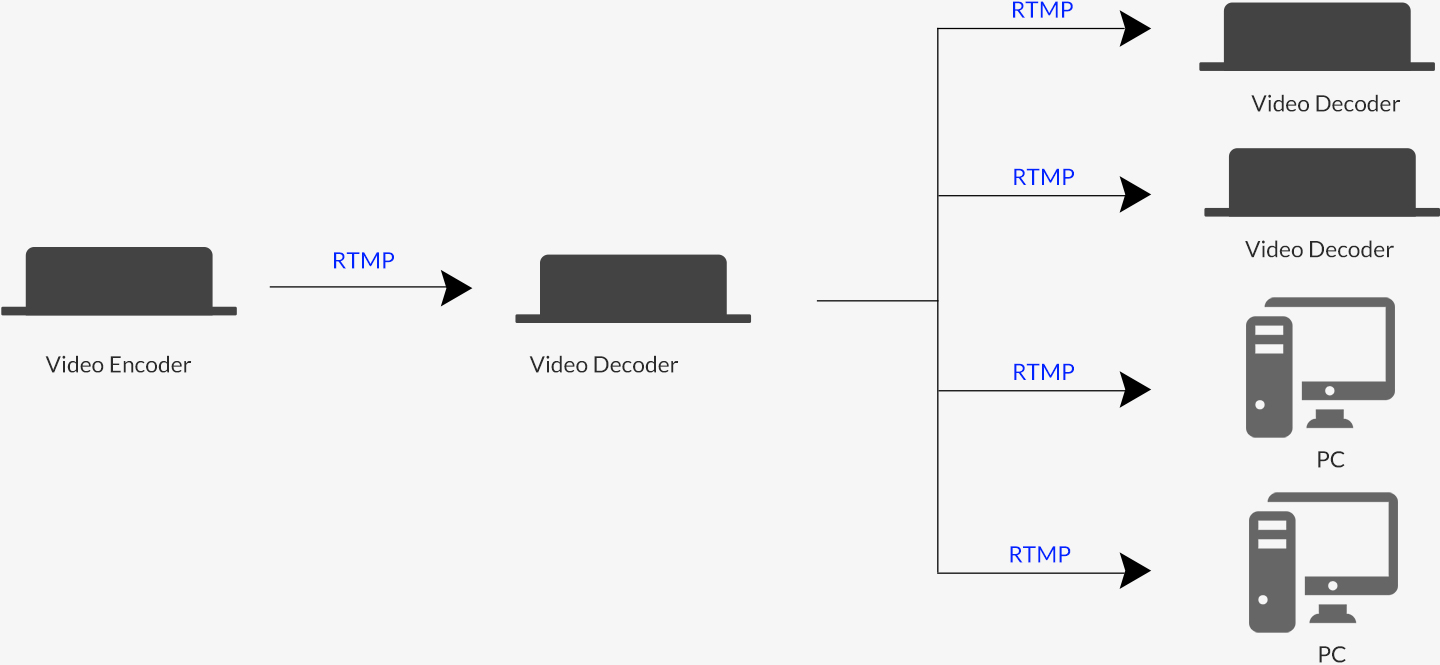 1U-Video-Decoder-014