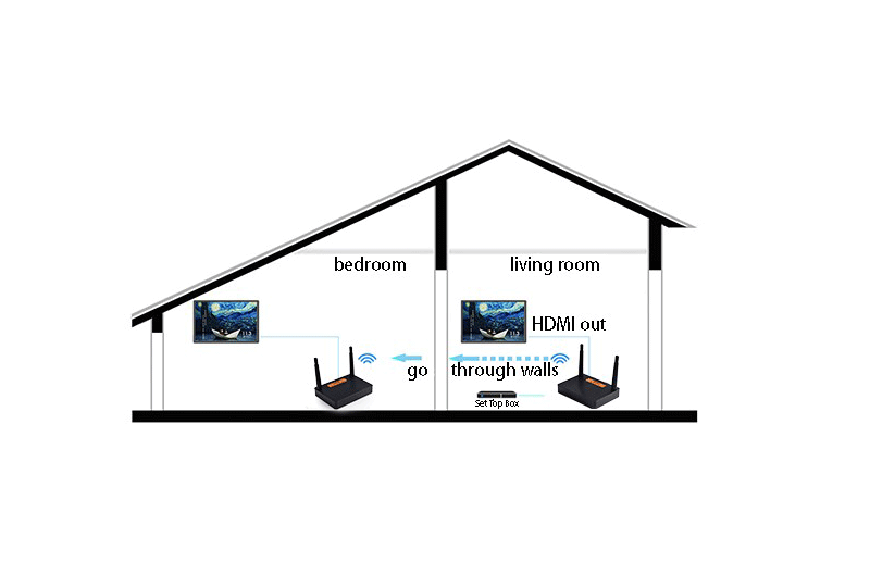 <span style="color:#333333;"><span style="font-size:24px;"><strong>Easy to Install</strong></span></span>