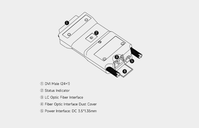 <span style="color:#333333;"><strong>Plug and Play</strong></span>
