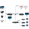 ORIVISION H.265 1080P@60 HDMI Video Encoder With LCD