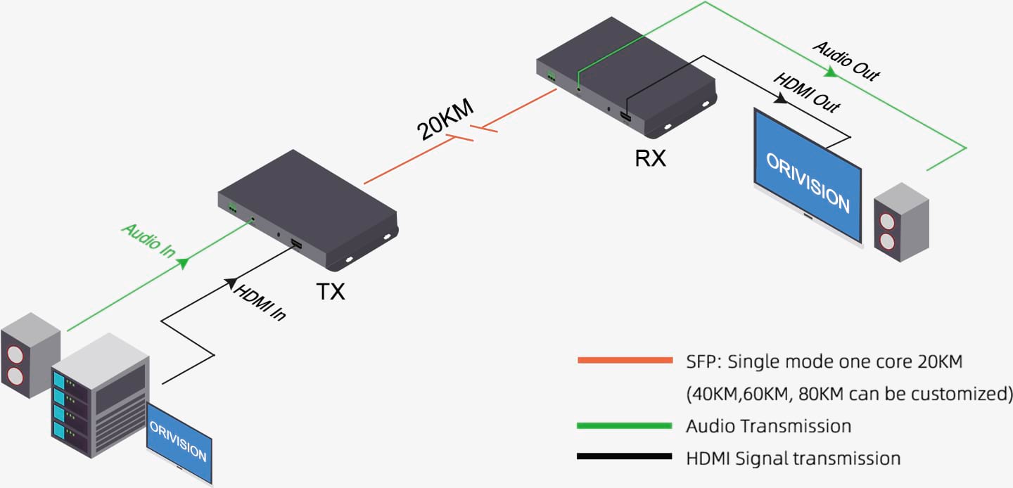 Uncompressed-HDMI-Fiber-Extender-OH411-09