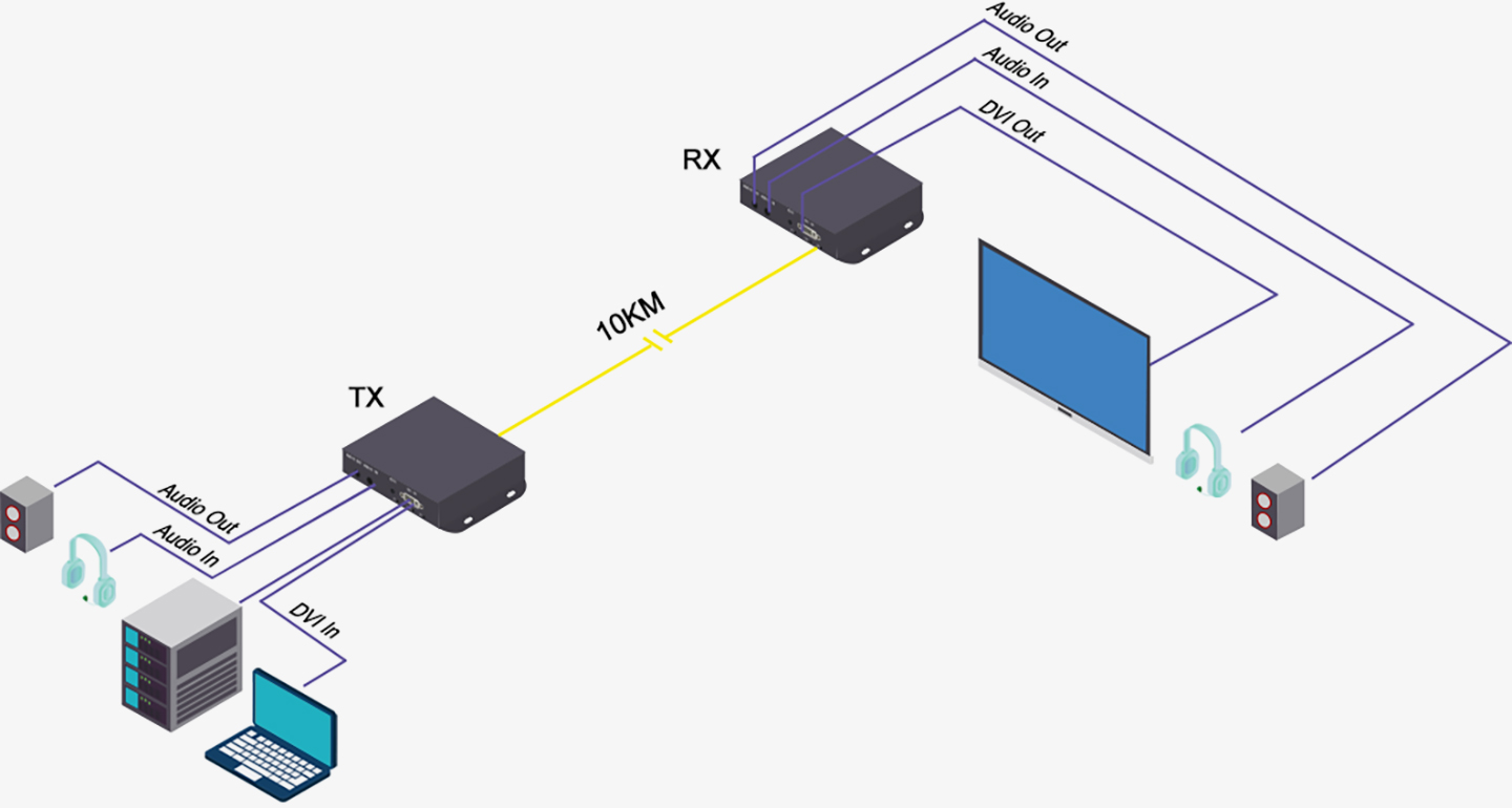 OD401-DVI-Fiber-Optic-Extender-diagram
