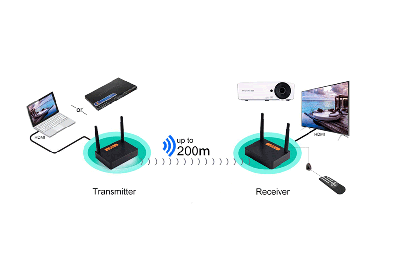 <span style="font-size:24px;"><strong>Giving You a Neat Home Without Cables</strong></span>