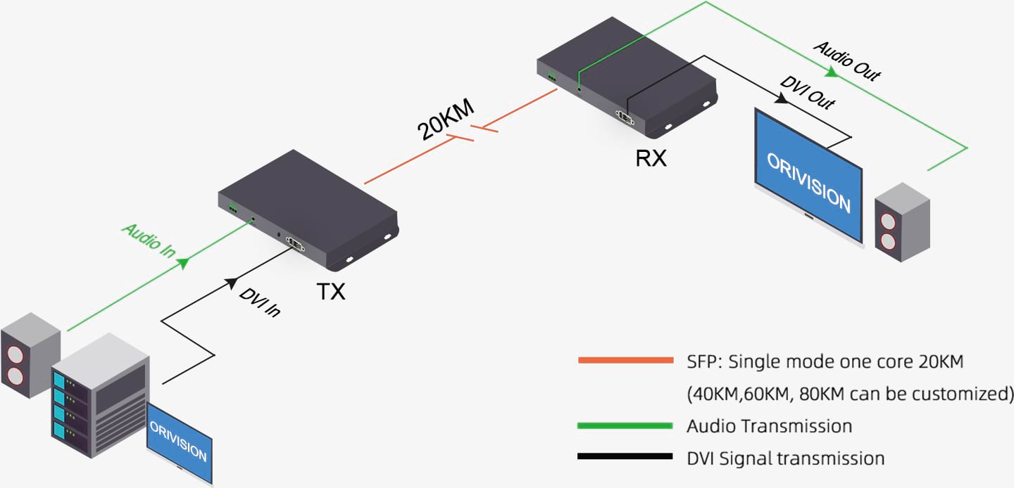 Uncompressed-DVI-Fiber-Extender-DVI-HA-TR-09