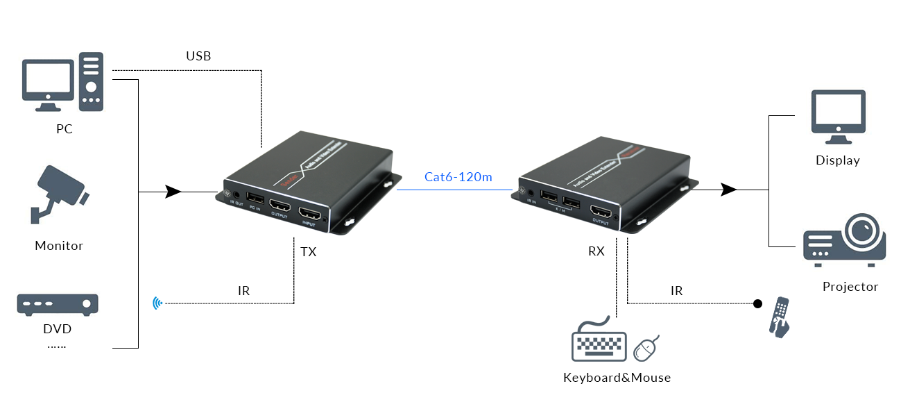 CKH701 HDMI Extender-04