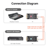 Mini 1920x1200@60 DVI Fiber Optic Extender