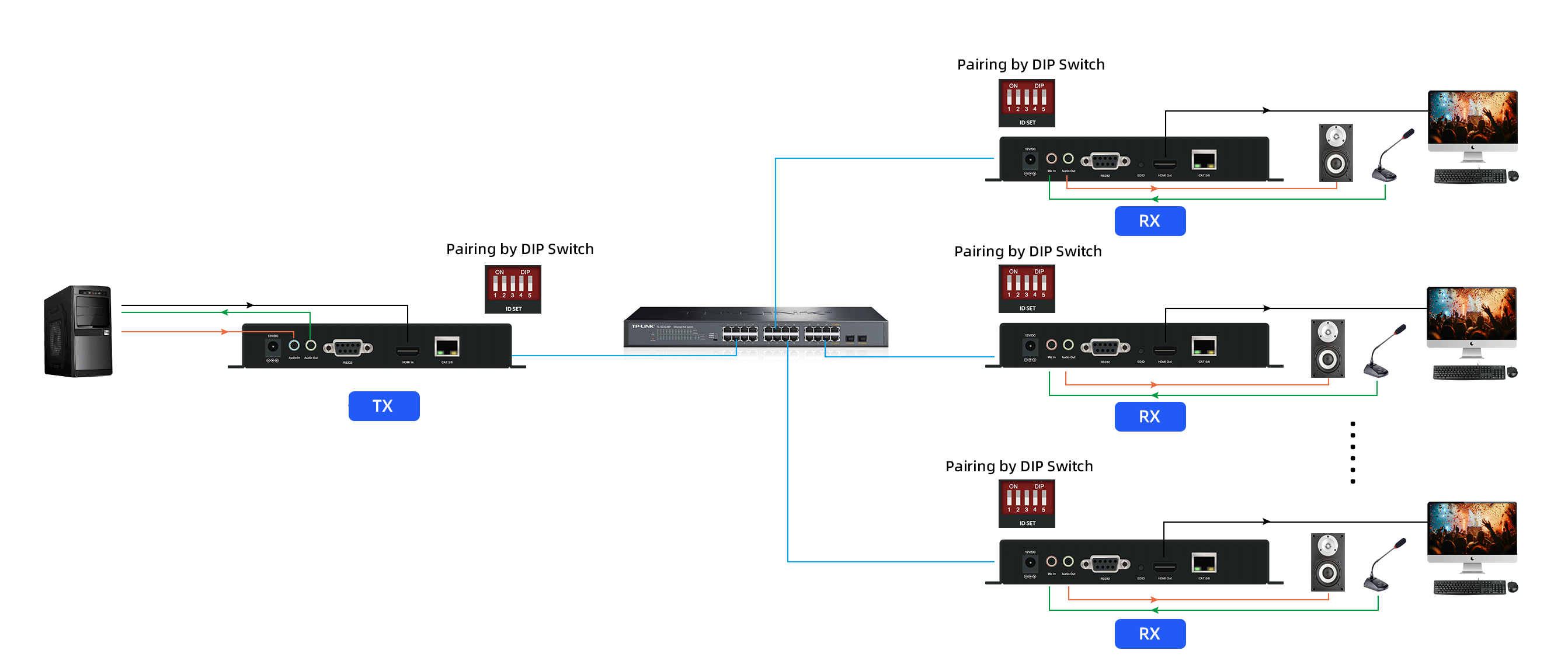 Diagram-pair-by-DIP-Switch