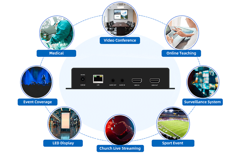 <span style="color:#333333;"><strong>Wide Industry Applications</strong></span>