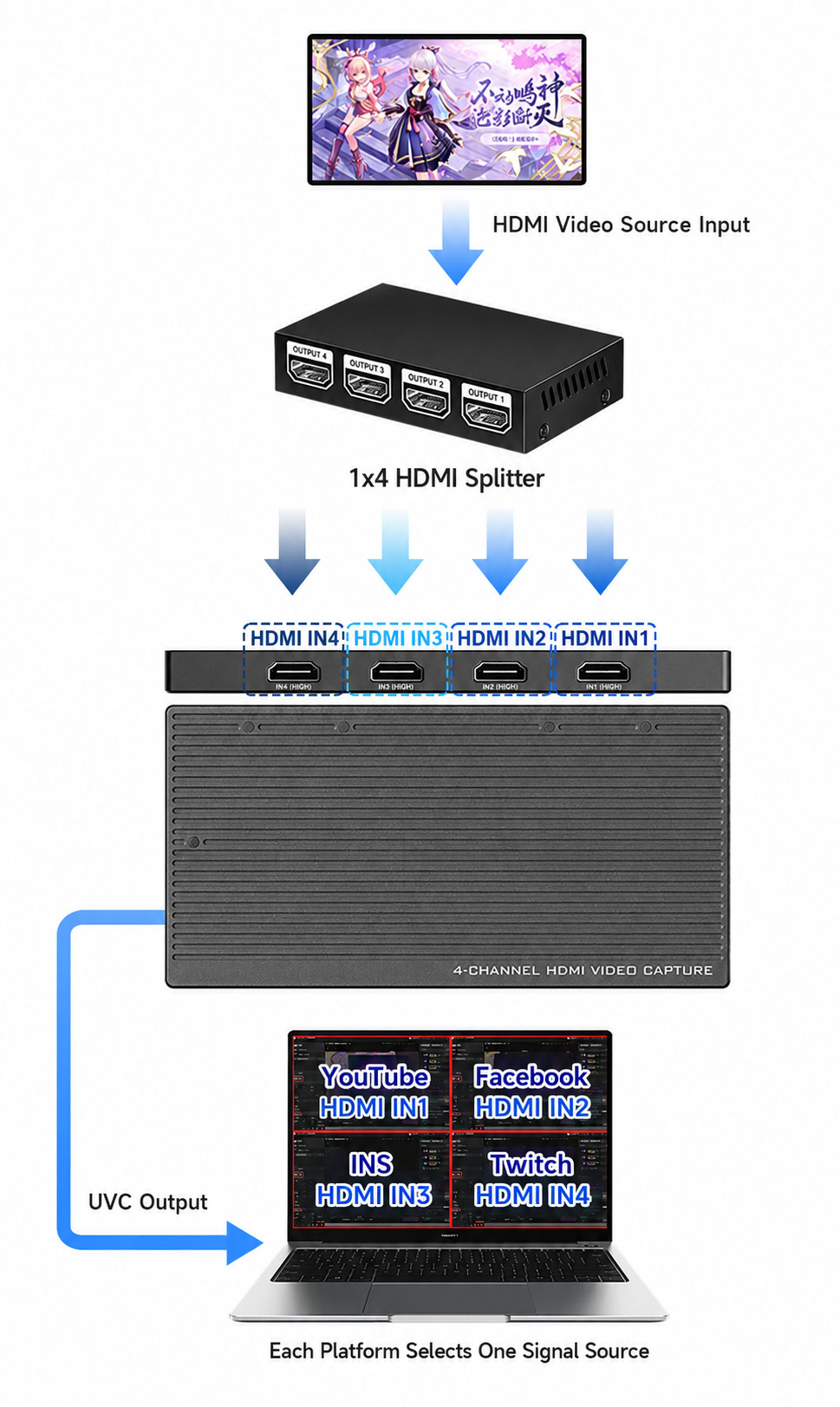 HDMI-eloszt&oacute;-erős&iacute;tő-UCH904