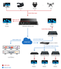 Mini H265 1080P30 HDMI-video-encoder met loopout